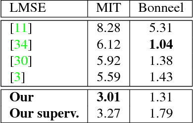 Figure 1 for Unsupervised Deep Single-Image Intrinsic Decomposition using Illumination-Varying Image Sequences