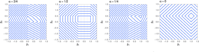Figure 1 for Transfer Learning via $\ell_1$ Regularization