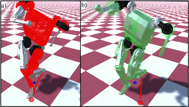 Figure 1 for Humanoid Self-Collision Avoidance Using Whole-Body Control with Control Barrier Functions