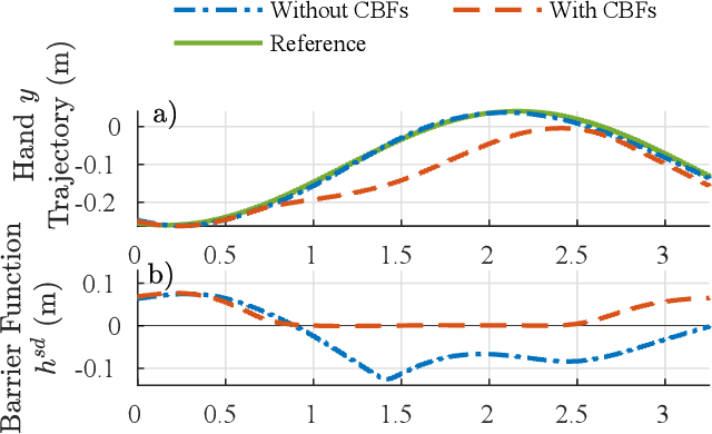 Figure 3 for Humanoid Self-Collision Avoidance Using Whole-Body Control with Control Barrier Functions