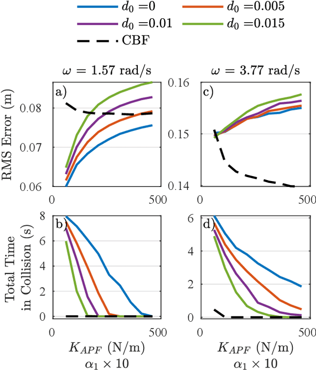 Figure 4 for Humanoid Self-Collision Avoidance Using Whole-Body Control with Control Barrier Functions