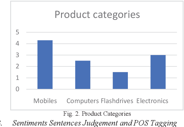 Figure 2 for Sentiment Analysis on Customer Responses