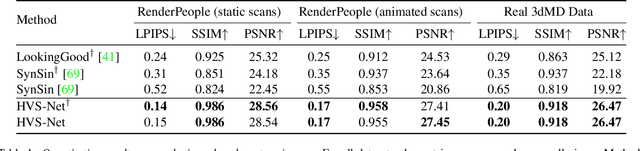 Figure 1 for Human View Synthesis using a Single Sparse RGB-D Input