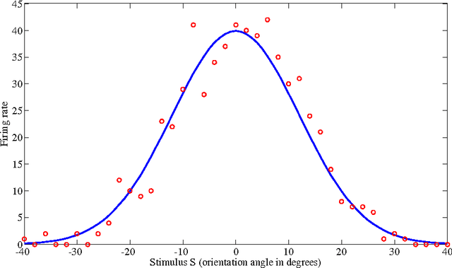 Figure 3 for Sampling-based Causal Inference in Cue Combination and its Neural Implementation