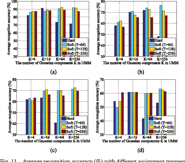 Figure 3 for Learning Expressionlets via Universal Manifold Model for Dynamic Facial Expression Recognition