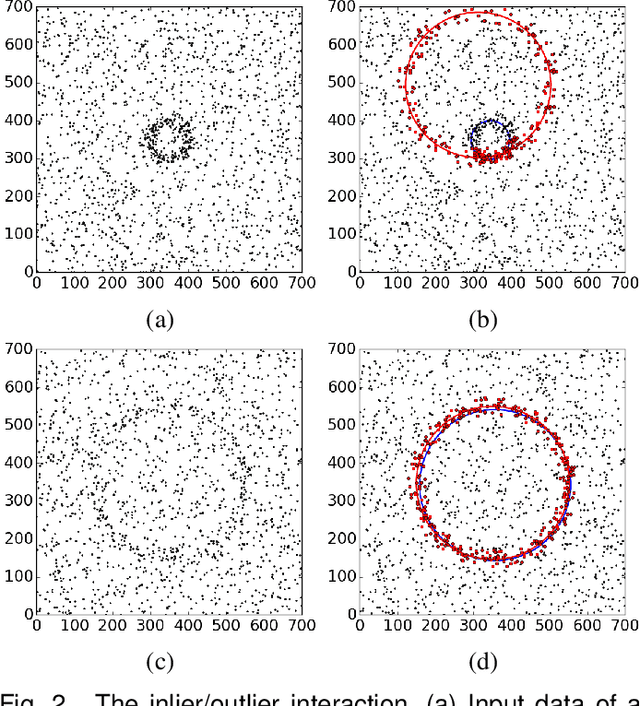 Figure 2 for Robust Estimation of Multiple Inlier Structures