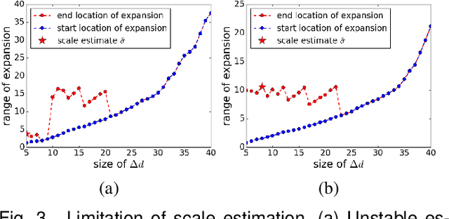Figure 3 for Robust Estimation of Multiple Inlier Structures