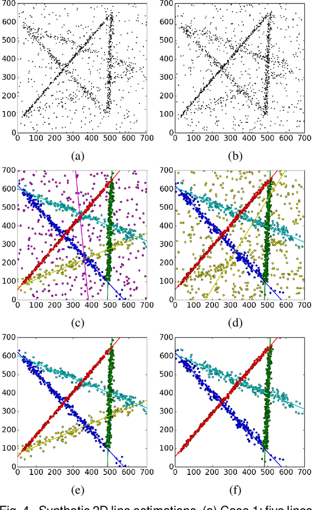Figure 4 for Robust Estimation of Multiple Inlier Structures