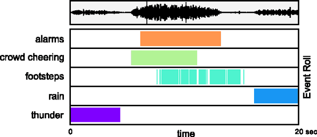 Figure 1 for Convolutional Recurrent Neural Networks for Polyphonic Sound Event Detection