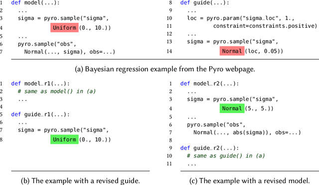 Figure 3 for Towards Verified Stochastic Variational Inference for Probabilistic Programs