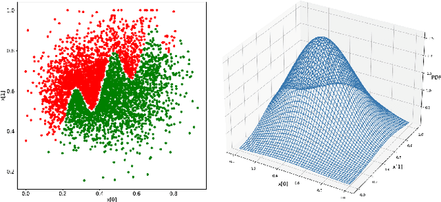 Figure 3 for Assessing the Reliability of Deep Learning Classifiers Through Robustness Evaluation and Operational Profiles