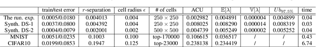 Figure 2 for Assessing the Reliability of Deep Learning Classifiers Through Robustness Evaluation and Operational Profiles