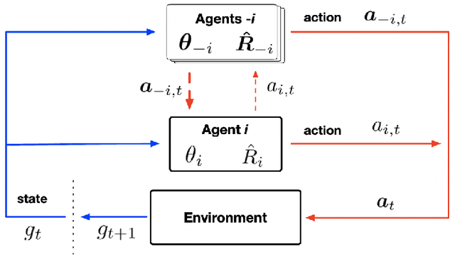 Figure 1 for Informational Design of Dynamic Multi-Agent System