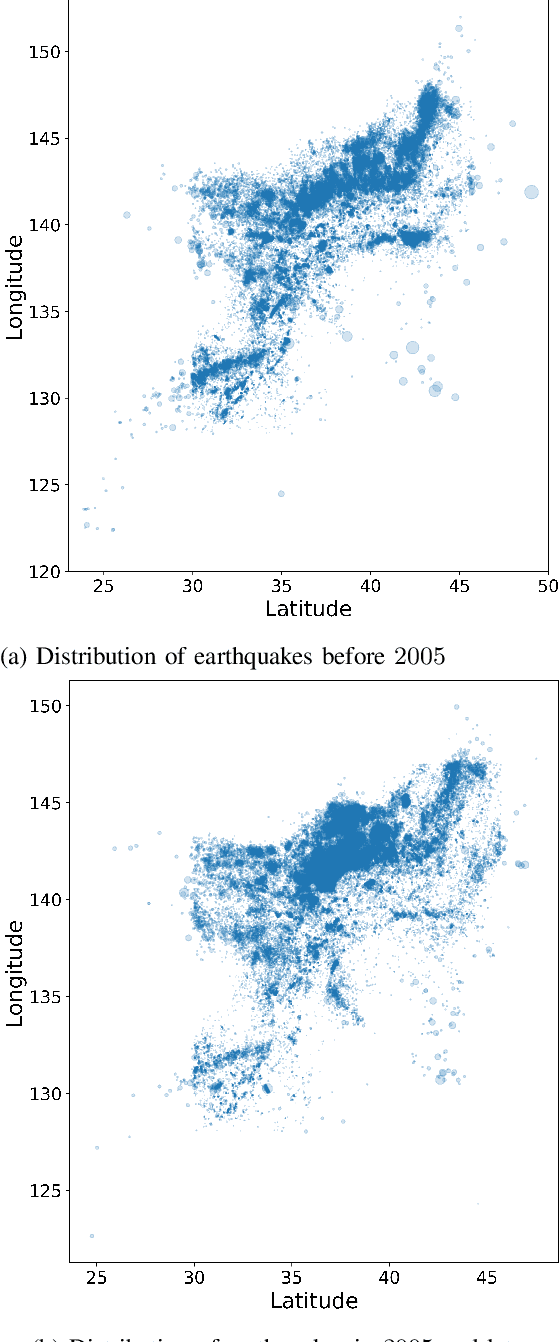 Figure 3 for Recurrent Convolutional Neural Networks help to predict location of Earthquakes