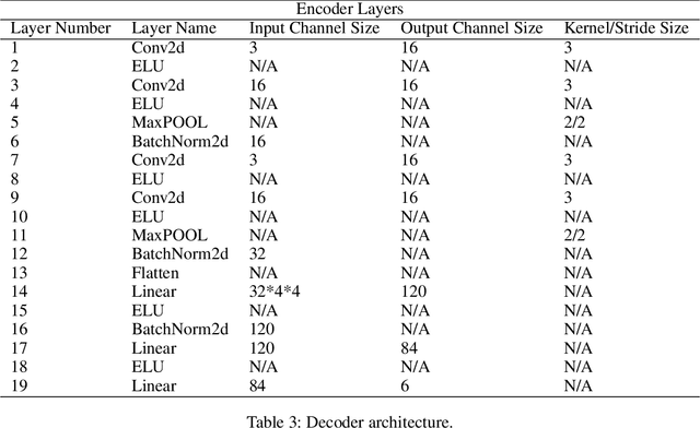 Figure 4 for Learning Interpretable Dynamics from Images of a Freely Rotating 3D Rigid Body
