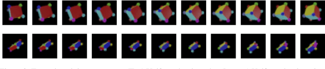 Figure 3 for Learning Interpretable Dynamics from Images of a Freely Rotating 3D Rigid Body