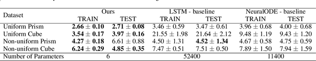 Figure 2 for Learning Interpretable Dynamics from Images of a Freely Rotating 3D Rigid Body