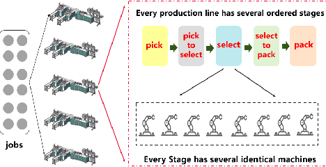 Figure 1 for Bilevel Learning Model Towards Industrial Scheduling