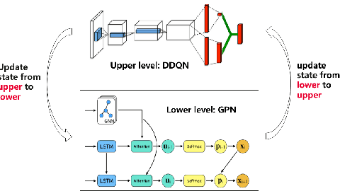 Figure 3 for Bilevel Learning Model Towards Industrial Scheduling