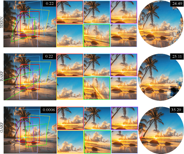 Figure 3 for GARF: Gaussian Activated Radiance Fields for High Fidelity Reconstruction and Pose Estimation