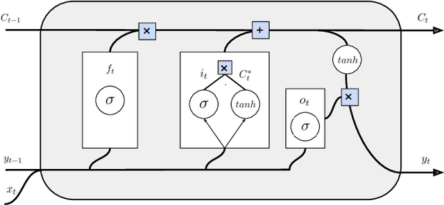 Figure 1 for Conformal prediction for text infilling and part-of-speech prediction