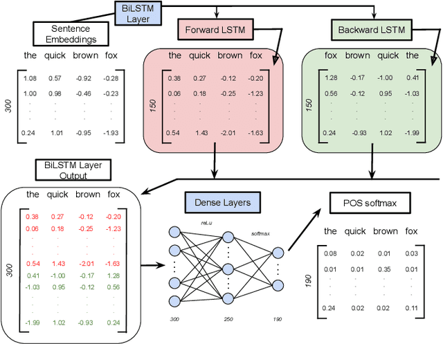 Figure 3 for Conformal prediction for text infilling and part-of-speech prediction
