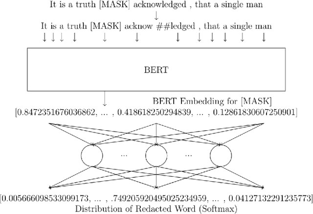 Figure 4 for Conformal prediction for text infilling and part-of-speech prediction