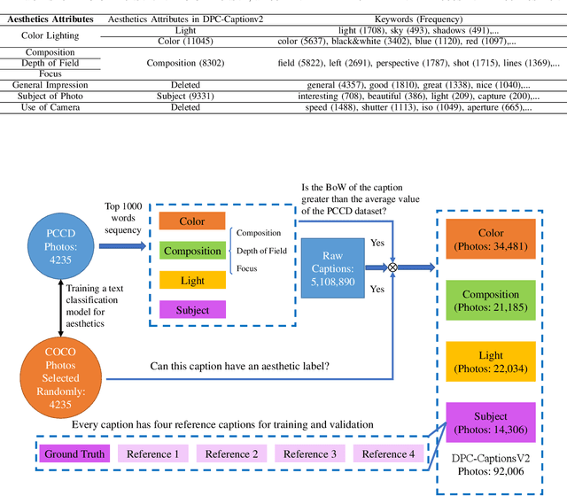 Figure 3 for Aesthetic Attributes Assessment of Images with AMANv2 and DPC-CaptionsV2