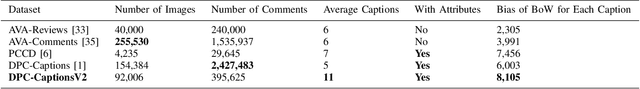 Figure 4 for Aesthetic Attributes Assessment of Images with AMANv2 and DPC-CaptionsV2