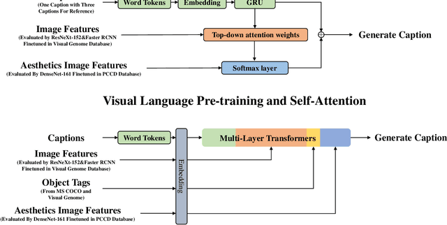 Figure 1 for Aesthetic Attributes Assessment of Images with AMANv2 and DPC-CaptionsV2