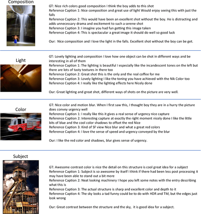 Figure 2 for Aesthetic Attributes Assessment of Images with AMANv2 and DPC-CaptionsV2