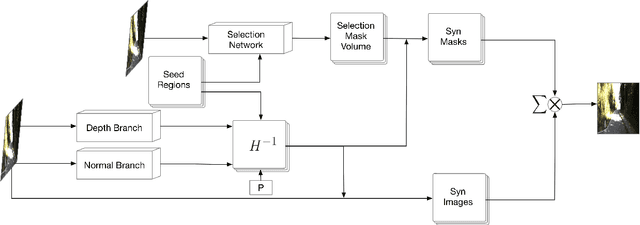 Figure 3 for Geometry-aware Deep Network for Single-Image Novel View Synthesis