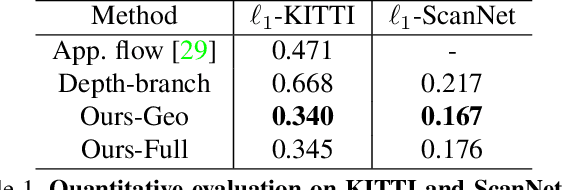 Figure 2 for Geometry-aware Deep Network for Single-Image Novel View Synthesis