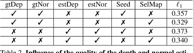 Figure 4 for Geometry-aware Deep Network for Single-Image Novel View Synthesis
