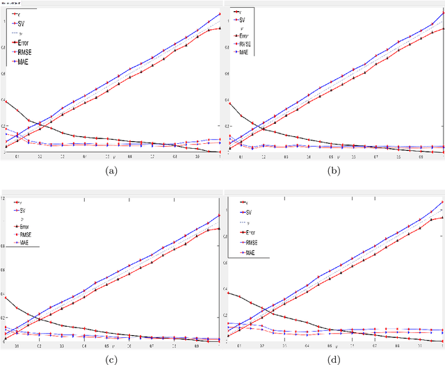 Figure 2 for A $ν$- support vector quantile regression model with automatic accuracy control