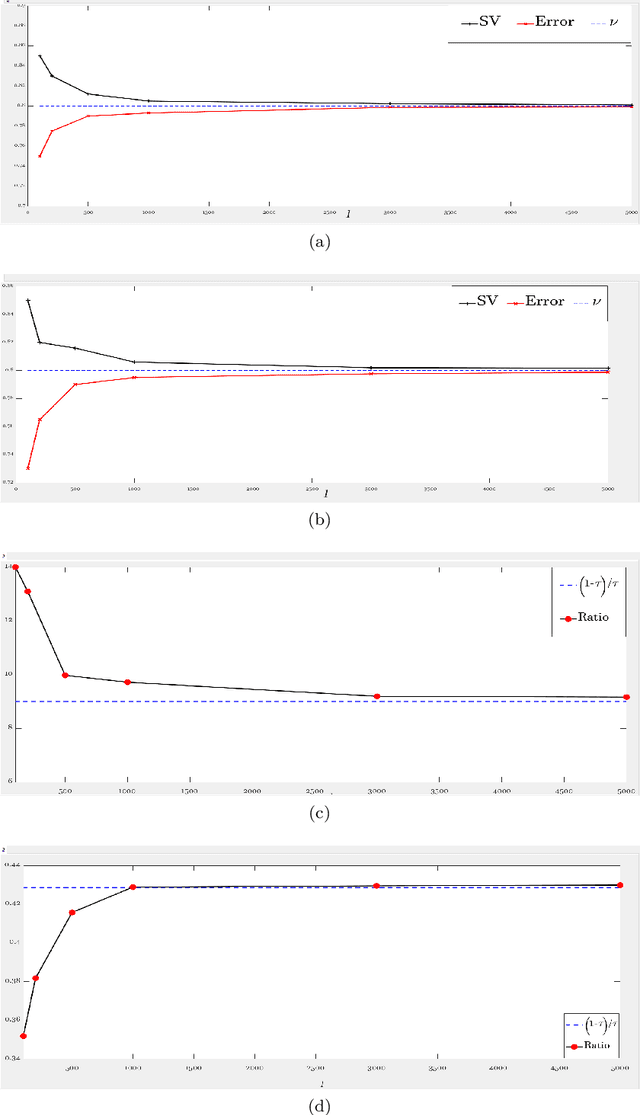 Figure 4 for A $ν$- support vector quantile regression model with automatic accuracy control