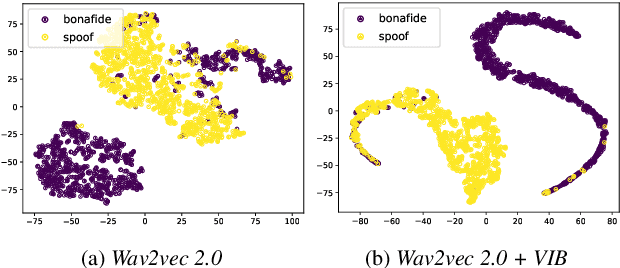 Figure 4 for Anti-Spoofing Using Transfer Learning with Variational Information Bottleneck