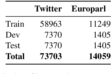 Figure 3 for Yall should read this! Identifying Plurality in Second-Person Personal Pronouns in English Texts