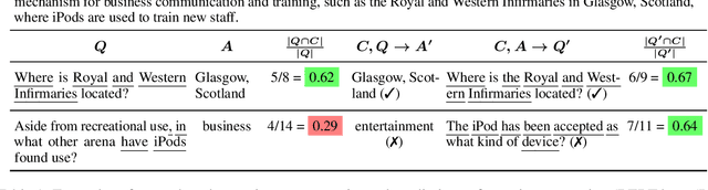 Figure 1 for Can Question Generation Debias Question Answering Models? A Case Study on Question-Context Lexical Overlap