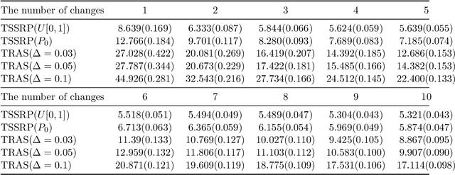 Figure 1 for Bandit Change-Point Detection for Real-Time Monitoring High-Dimensional Data Under Sampling Control