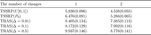 Figure 4 for Bandit Change-Point Detection for Real-Time Monitoring High-Dimensional Data Under Sampling Control