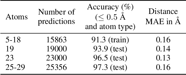 Figure 1 for Tensor field networks: Rotation- and translation-equivariant neural networks for 3D point clouds