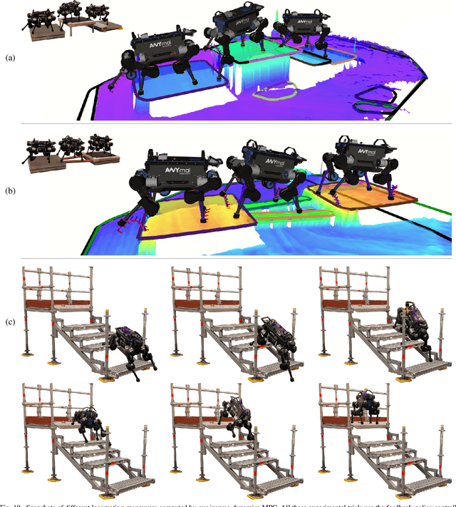 Figure 2 for Inverse-Dynamics MPC via Nullspace Resolution