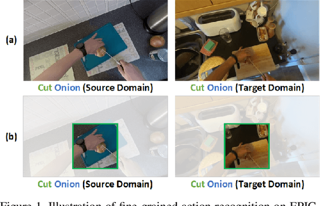 Figure 1 for EPIC-KITCHENS-100 Unsupervised Domain Adaptation Challenge for Action Recognition 2022: Team HNU-FPV Technical Report