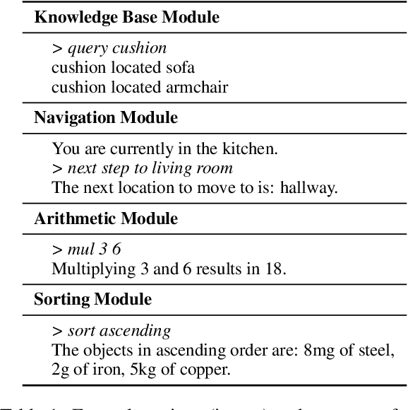 Figure 2 for Behavior Cloned Transformers are Neurosymbolic Reasoners