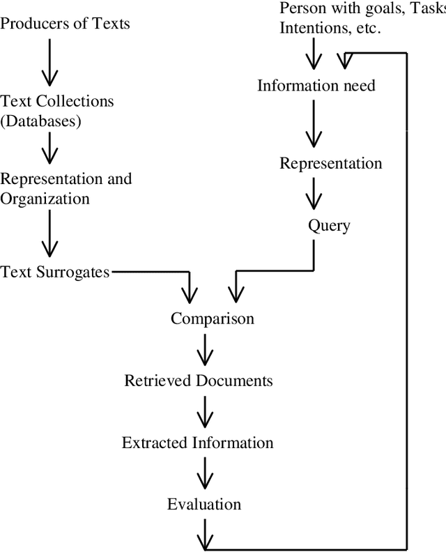 Figure 1 for Natural language processing for word sense disambiguation and information extraction