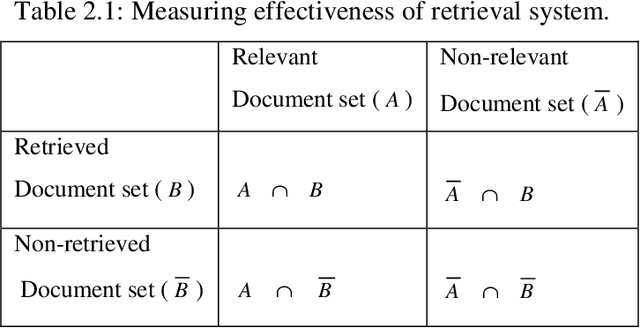 Figure 2 for Natural language processing for word sense disambiguation and information extraction