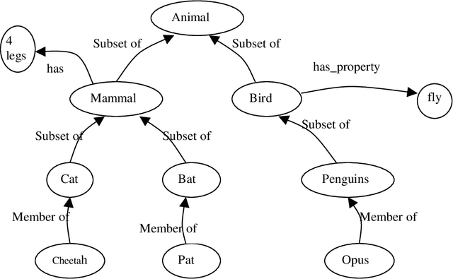 Figure 3 for Natural language processing for word sense disambiguation and information extraction