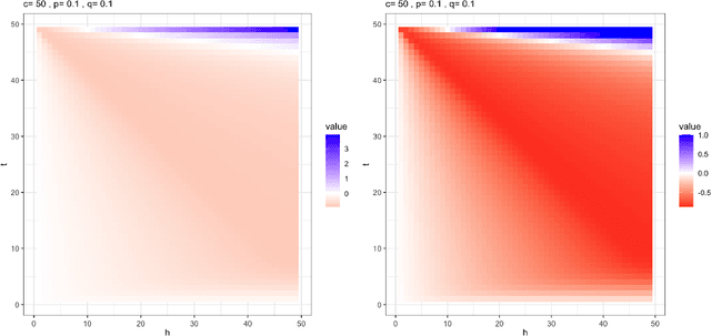 Figure 3 for Subgraph nomination: Query by Example Subgraph Retrieval in Networks