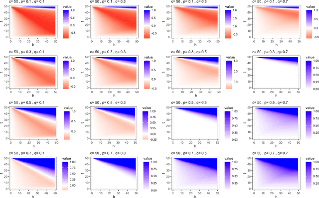 Figure 4 for Subgraph nomination: Query by Example Subgraph Retrieval in Networks